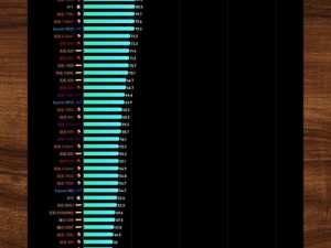 性能最佳十大手机排行榜：最新权威评测汇总分析