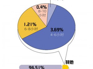 70岁老BBBwBBwBBWBBw—如何帮助一位 70 岁的老人更好地适应互联网生活？