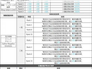 关于白夜极光钱德拉角色面板数据一览的详细解析与观察