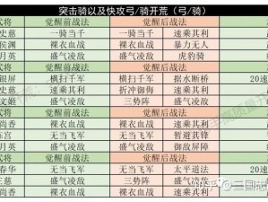 三国志战略版平民开荒攻略：最优阵容搭配与实战策略解析