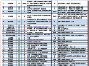 九阴真经手游：追击与寻路玩法功能全面解析