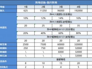 二战风云2：军团城市部队策略运用全攻略