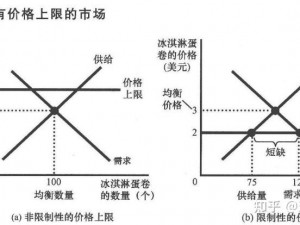 今日赠送物品价值上限的原因深度解析：从供需平衡到市场趋势的综合考察