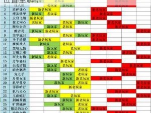 关于《影之刃3》心法获取攻略：装备心法位置全解析