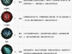 暗黑破坏神不朽新手入门指南：职业选择与开局策略解析