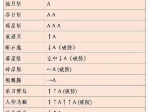 流星蝴蝶剑第七关终极攻略：策略技巧大解析，轻松通关秘籍分享