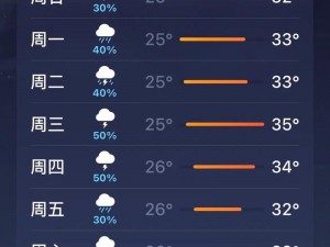 好爽 好紧 17c-在 17°C 的天气里，体验好爽好紧的感觉