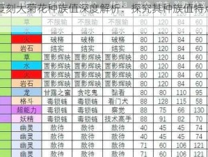 口袋妖怪复刻大菊花种族值深度解析：探究其种族值特点与技能属性表现