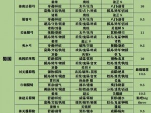 《三国志战略版：阵营力量排行解析》