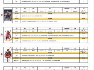 复苏的魔女岩石充能队攻略：充能土队的实战玩法指南