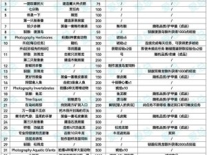 命运方舟开荒攻略：实战指南助你探索未知领域开启全新篇章