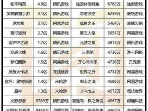 最新手游排行榜TOP10：热门游戏大盘点，最新趋势分析与热门手游排行推荐