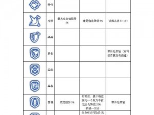 关于凹凸世界零件系统共鸣攻略的全面解析与实战策略