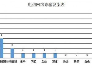 去年全国破获诈骗案损失达惊人数字：损失金额总计达1876亿巨额诈骗案揭秘