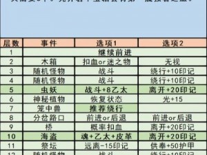 地下城堡3免疫致盲攻略：深度解析防御策略与技能搭配之道