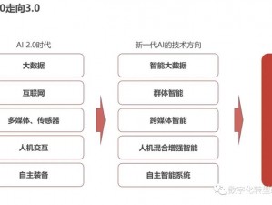 GTA公司首席执行官深度探讨人工智能的发展与影响：重塑未来的引领者之见