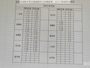 吞食天地新手常见难题解析与攻略指南：从入门到进阶全解析