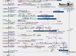 命运2术士副职业选择攻略：如何根据实事信息做出最佳决策