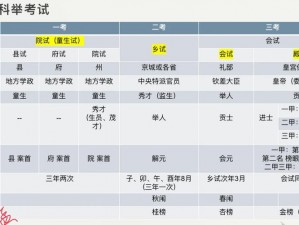 琅琊榜手游礼部科举答题攻略：全面解析科举答案，助你轻松登顶礼部榜单