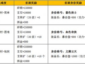 关于九阴真经手游BUG反馈后获得丰厚黄金礼包福利的报道