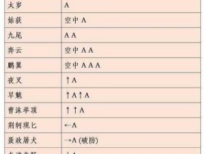 流星蝴蝶剑唐刀技能组合攻略：实战技巧与搭配策略揭秘