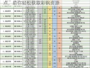 FGO彩钢高效获取攻略：揭秘最佳刷怪地点，助你轻松获取彩钢资源