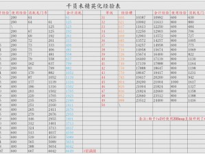 命运方舟：角色升级经验大解密 50级至60级所需经验详解