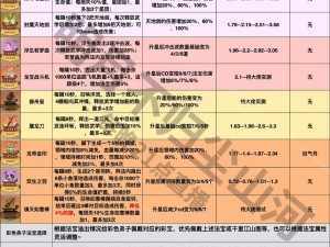 《诛剑奇侠传法宝攻略：全方位解析如何获取法宝》