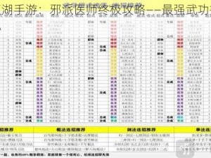 热血江湖手游：邪派医师终极攻略——最强武功搭配秘籍揭秘