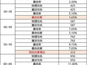 领主大乱斗龙晶高效使用策略全攻略：龙晶配置与资源利用详解