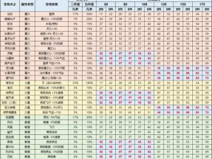 梦幻西游无双版：全面解析被动类法宝功能及其作用机制