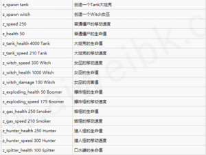 求生之路2单人开启秘籍攻略指南：详解开启方法与使用秘籍的步骤