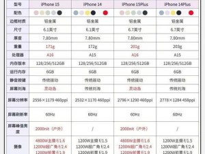 iphone14 欧美日韩版本内部资源惨遭泄露主播，配置高、功能强，是您的理想选择