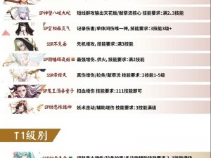 阴阳师式神委派攻略：哪些任务值得执行？式神委派奖励概率一览全解析