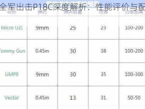 绝地求生全军出击P18C深度解析：性能评价与配件搭配攻略