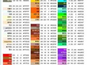 皇室战争彩色名字制作攻略：彩色名字代码分享及使用方法详解