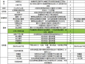 宫廷计手游奇遇任务攻略大全：完成技巧与成就达成方法详解