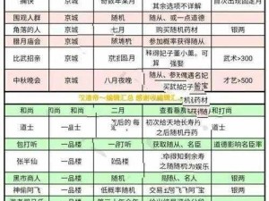 皇帝成长计划II：精准挑选知府属性指南——解析知府属性选择之重要策略