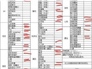 m自调任务表;如何制作一份高效的 m 自调任务表？