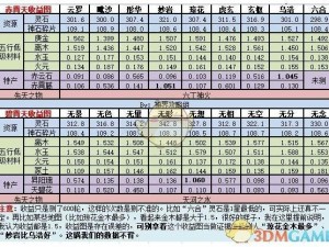 《三十三天风云激荡：探秘哪个图收益更高》