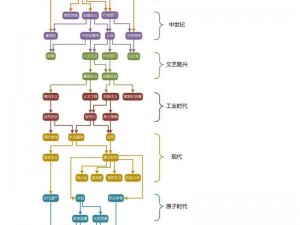 文明6工业区域作用详解：工业文明发展的核心驱动力与实用价值探索