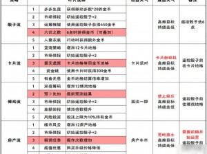 崩坏3地图装升星深度解析：活动掉落装备实战效果与使用心得分享