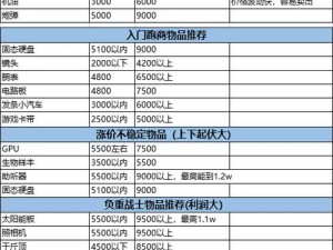 暗区突围金头盔价格揭秘：最新价格信息及影响因素探讨