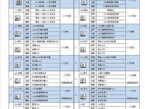 暗黑破坏神2重制版新手符文之语选择攻略：详解符文之语选择推荐与策略