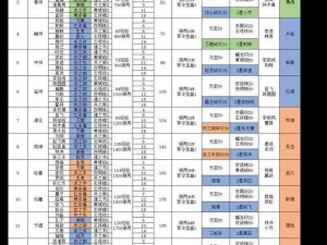 全图荣耀征战：英雄杀阵闯关奖励大挑战