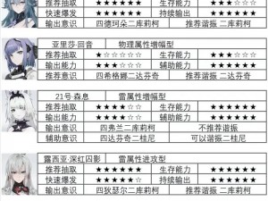 关于战双帕弥什自选S级角色获取的详细攻略指南