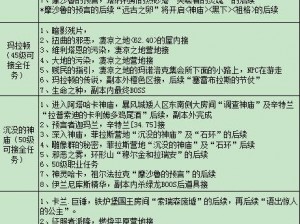 魔兽世界怀旧服拯救公主攻略详解：步骤与技巧全解析