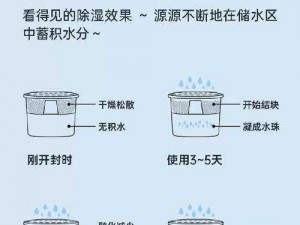 喷潮湿怎么办到的,喷潮湿是如何做到的？