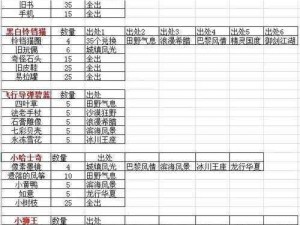 跑跑卡丁车宝藏探险指南：全面解析挖宝一览表