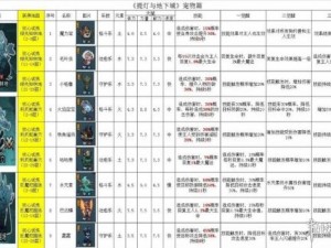 提灯与地下城宠物巴达蝶攻略全解析：从新手到资深玩家的养成指南